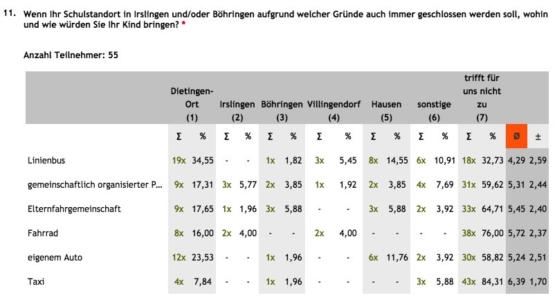 Frage 11