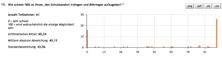 Frage 13