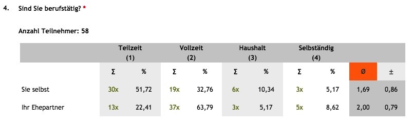 Frage 4