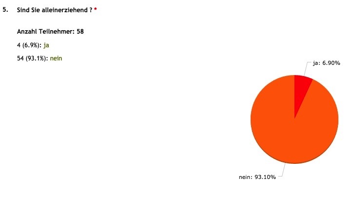 Frage 5