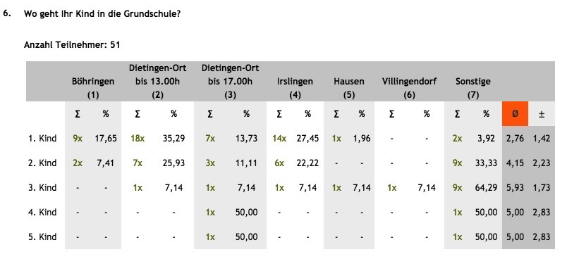 Frage 6