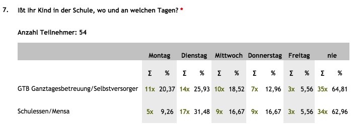 Frage 7