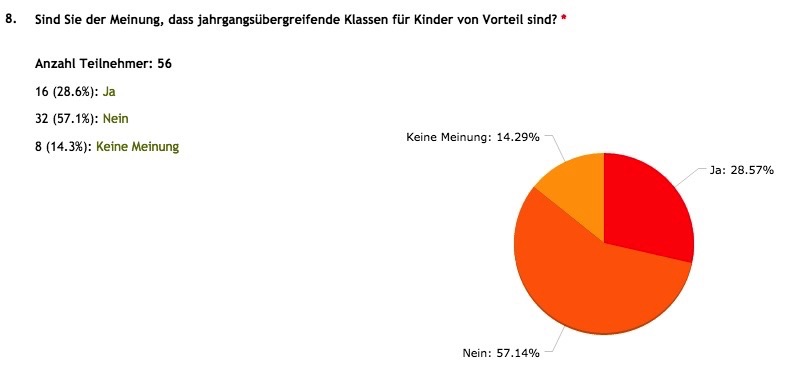 Frage 8