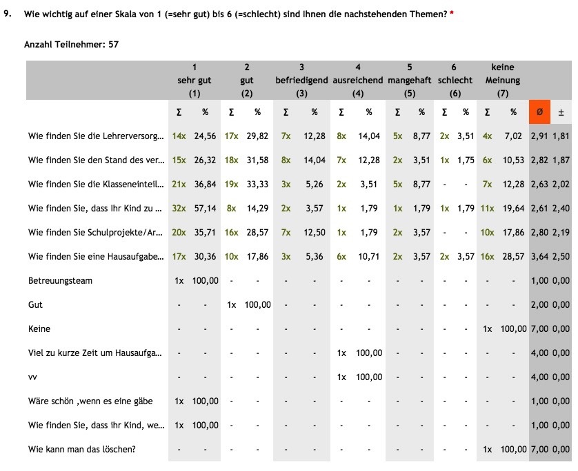 Frage 9